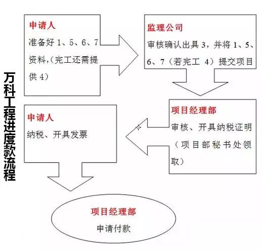 拿不到工程款怎么办