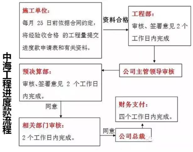 拿不到工程款怎么办