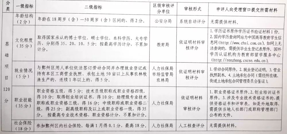 关于流动人口的政府报告