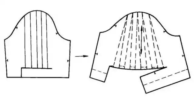 纸样设计丨衣袖款式造型的分类