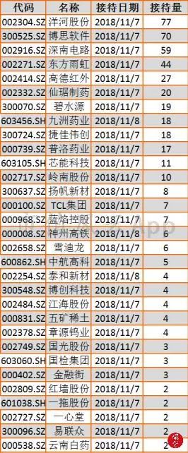 大盘缩量整理，融资余额数据企稳：风云每日复盘11.09