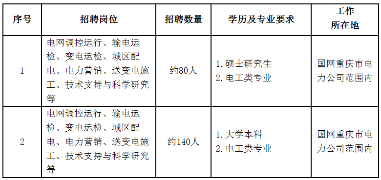 年度招聘计划_招聘计划制定全流程