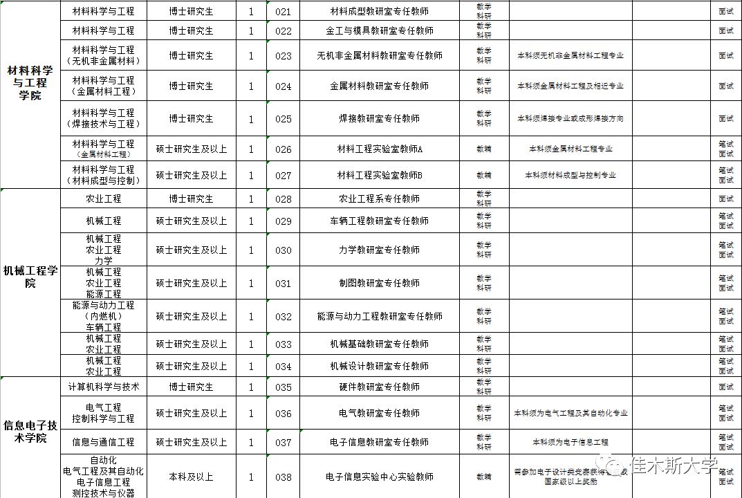 佳木斯人口2019_佳木斯市区人口是多少