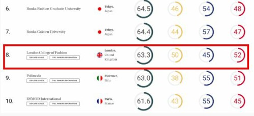 英国留学：这些大学的时装设计符合你的 Style 吗？