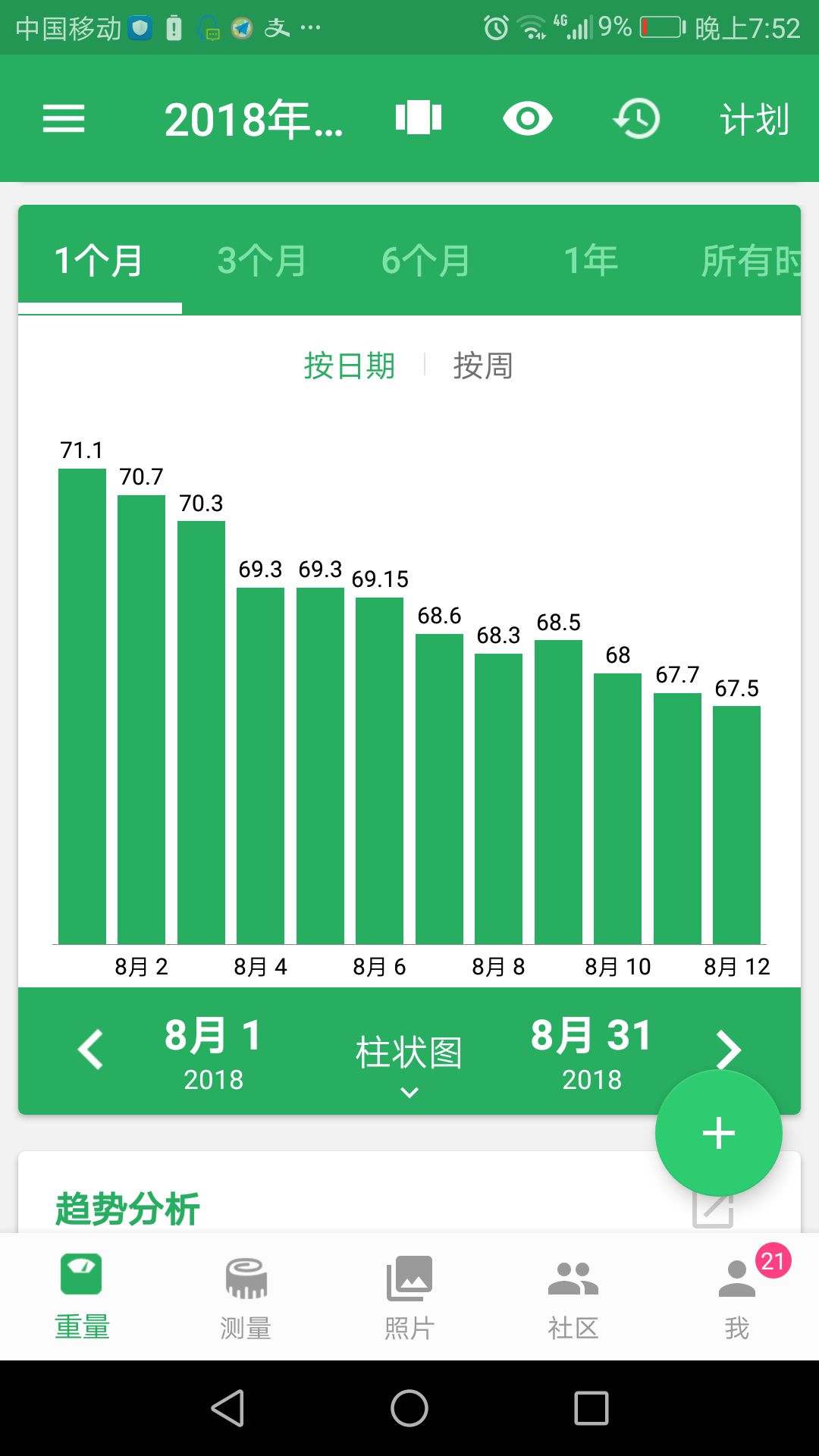 新乡多少人口_朋友,你来新乡多久了 在新乡的外地人请留言