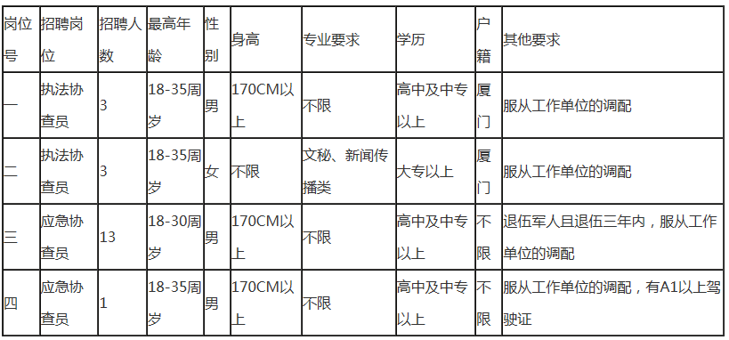 社区人口登记_深圳到底有多少人口(3)