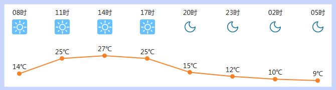 全国穿衣指南：你那里几度就穿什么衣服，90%的人还在乱穿！