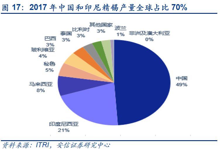 缅甸禅邦经济总量_缅甸禅邦特区分布图(3)