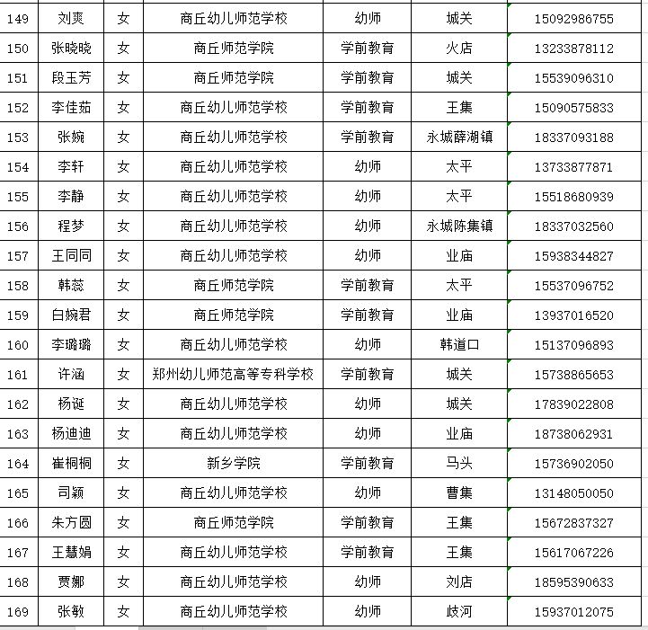2018年夏邑县公开招聘幼儿教师拟参加笔试人员的公示