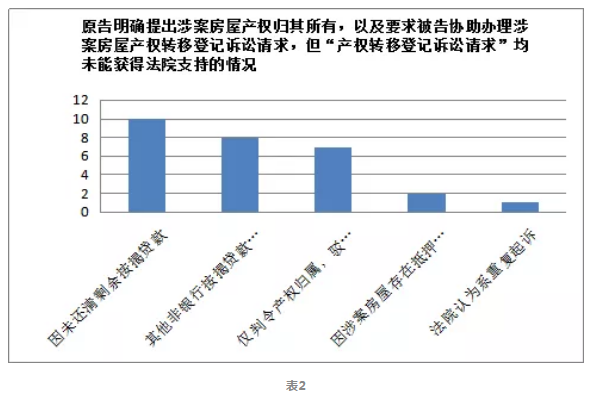 转移支付为什么不计入gdp(3)