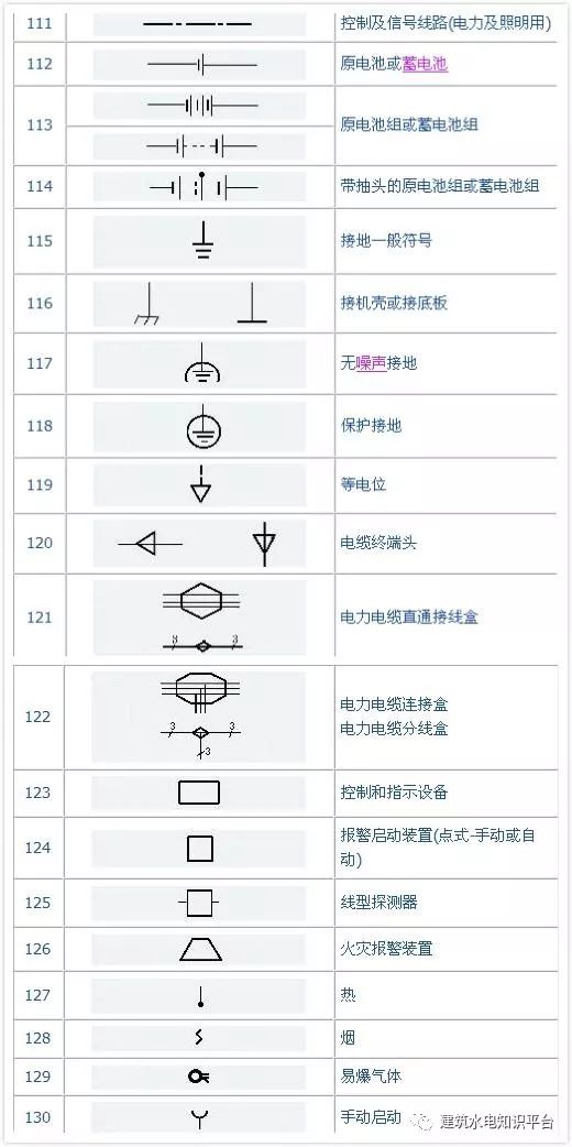 史上最完整的建筑电气cad图形符号大全 500多个图形符号及说明