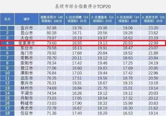 张家港有多少GDP_划分为9个地区的苏州(3)