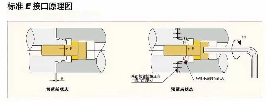 模块化镗刀的结构是怎么样的选用有什么参考标准