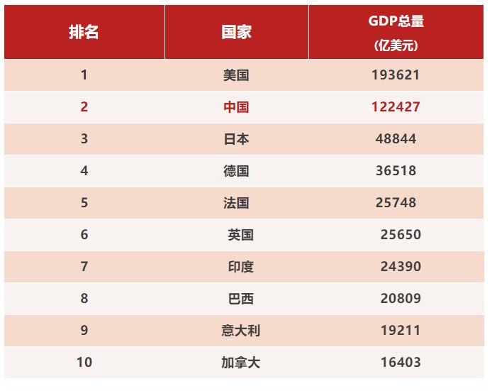 2017年国家经济总量_2020年经济总量(3)