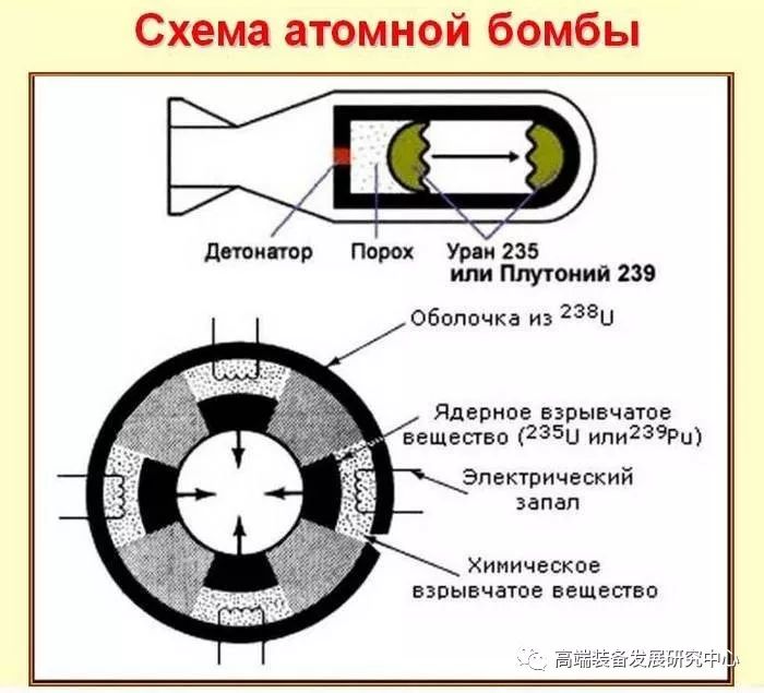 核弹之最俄罗斯沙皇炸弹