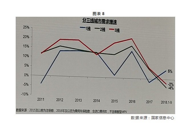 天津gdp增长率_盘点各省市经济 天津增速腰斩 东北几近硬着陆(2)