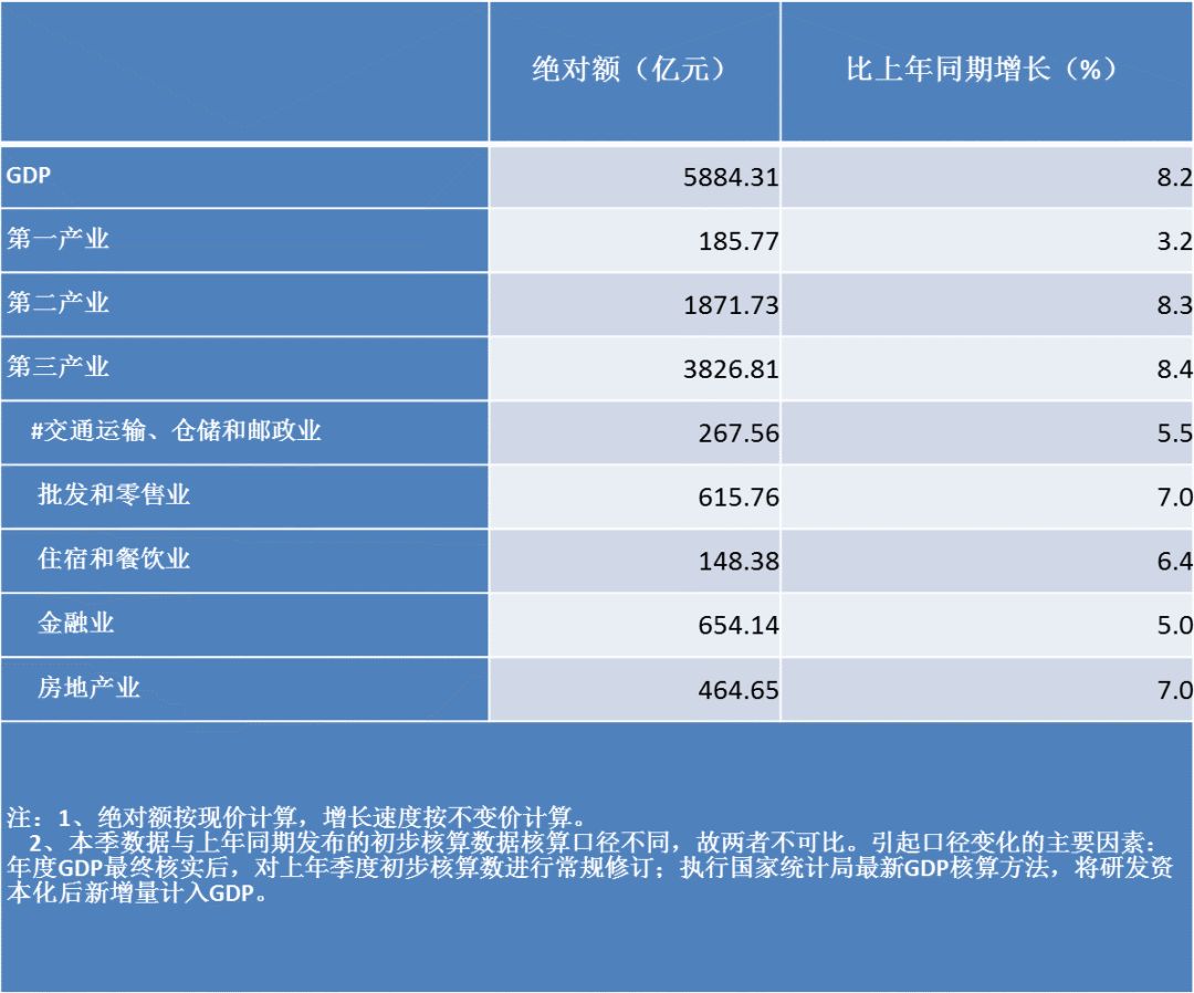 西安gdp图_西安上半年GDP发布,蓝田增速全市前五(3)