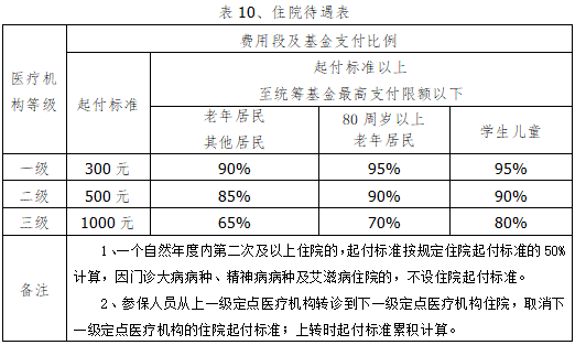 高淳人口_地铁之王来啦 在南京地铁最多的区居然是......