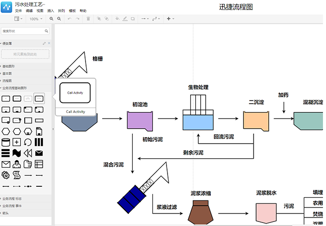 维基体育官方网站污水处理工艺流程图模板分享(图3)