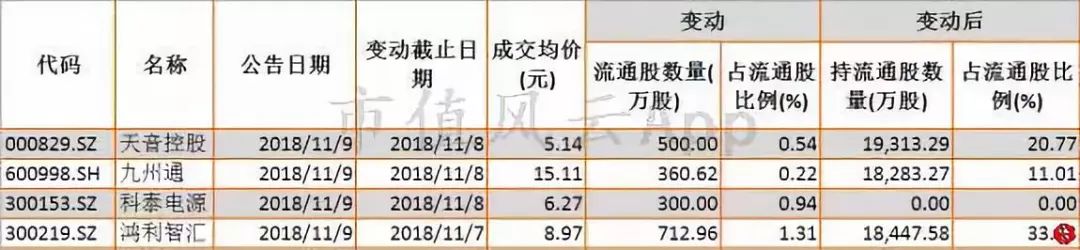 大盘缩量整理，融资余额数据企稳：风云每日复盘11.09