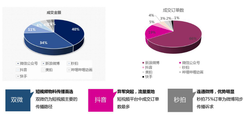 微播易超全从2018年q3短视频行业数据看2019年5大趋势