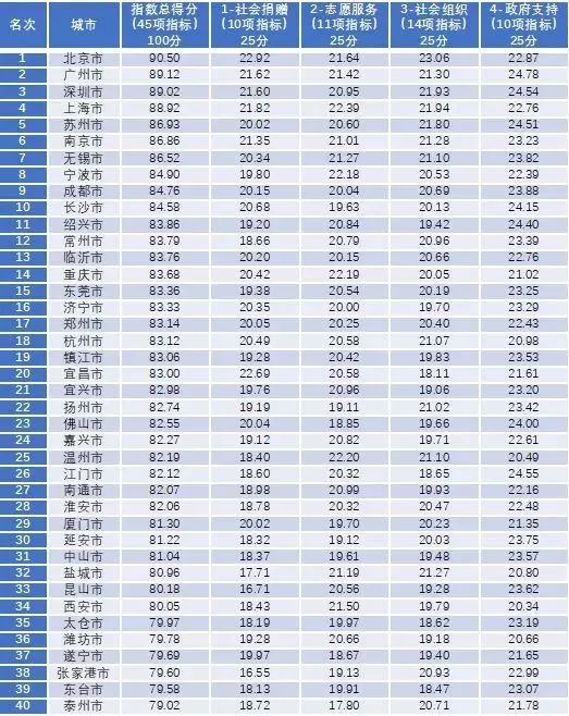 江苏占全国gdp_江苏gdp破10万亿图片(2)