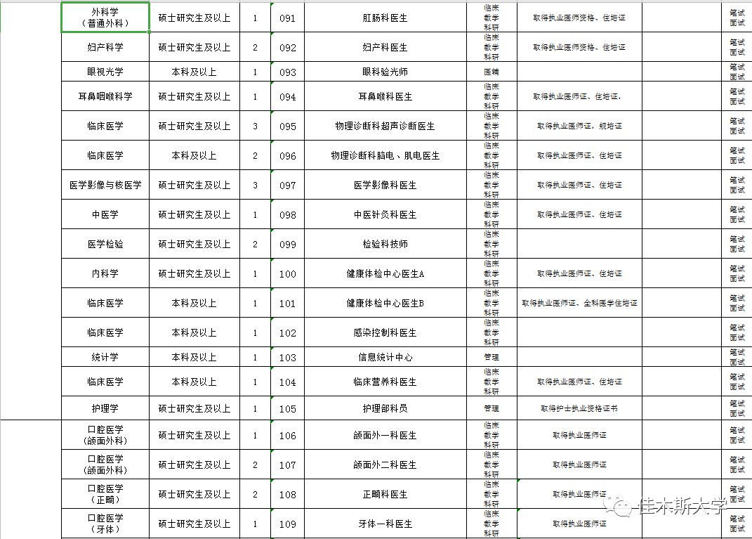 佳木斯19年人口_2013年佳木斯地震照片