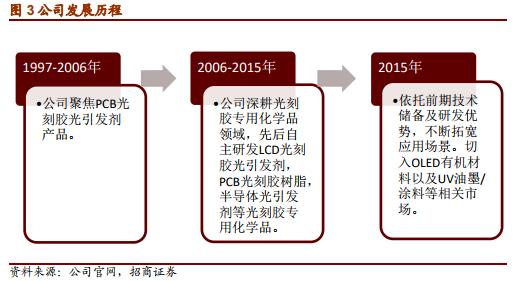 功夫研报｜海参半年暴涨一倍，农民哭了，这家公司要笑了