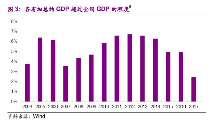 为啥广东GDP真实_广东早茶真实图片