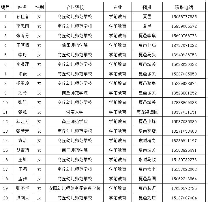 夏邑招聘_关于2021年夏邑县公开招聘教师面试有关事项的公告(2)