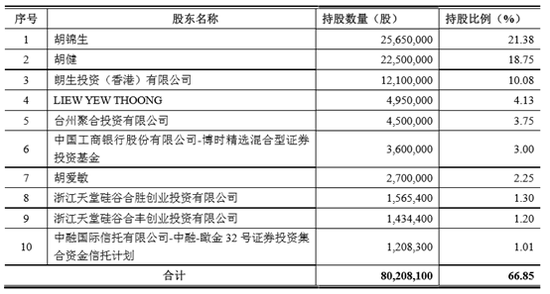 胡建多少人口_胡建校长