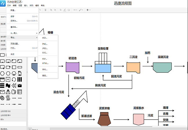 维基体育官方网站污水处理工艺流程图模板分享(图4)