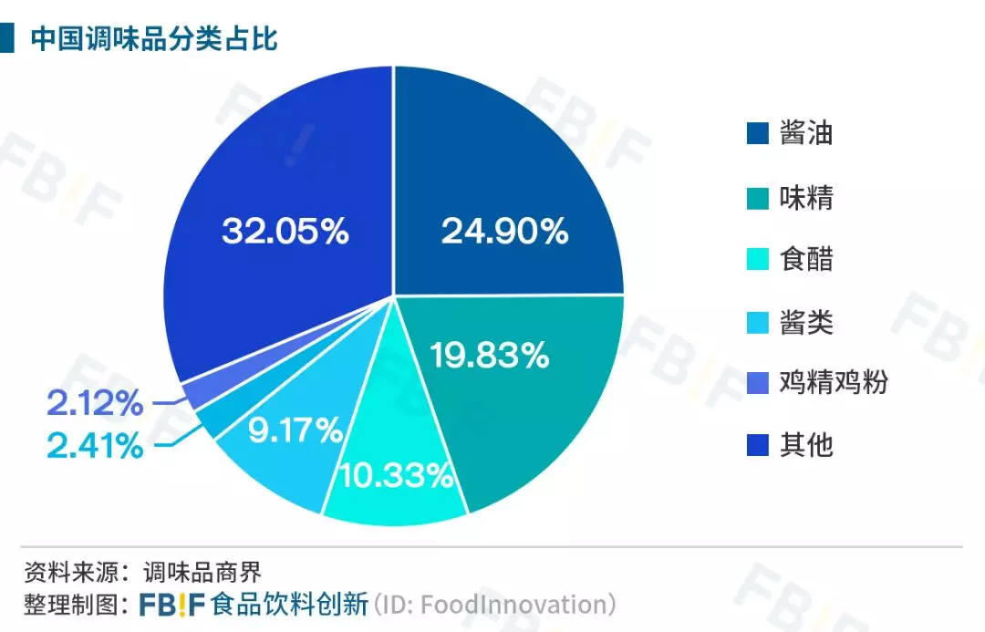 一款耗时十年研制的纯天然调料正在掀起调味革命(图10)