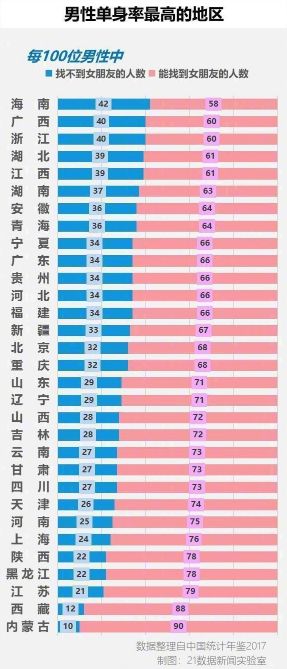 广西人口数据_大数据 透视 广西春节人口流动(3)