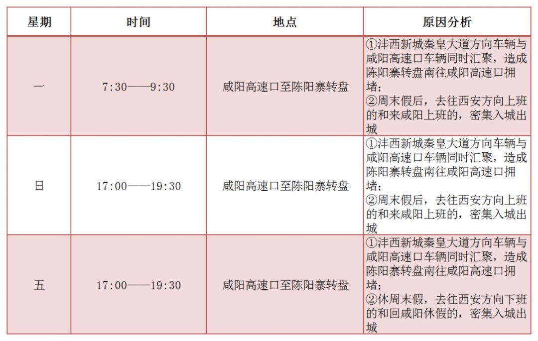 陈阳寨人口_沣西新城陈阳寨规划图(3)