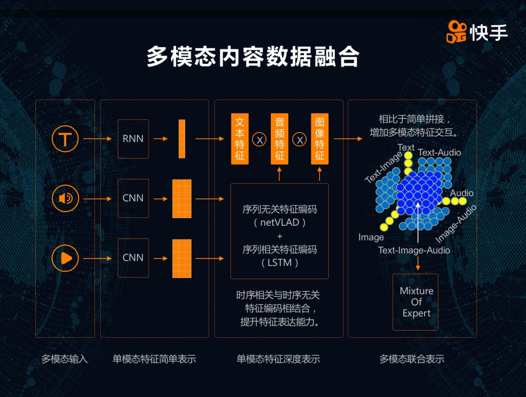 业界快手科技李岩多模态技术在产业界的应用与未来展望