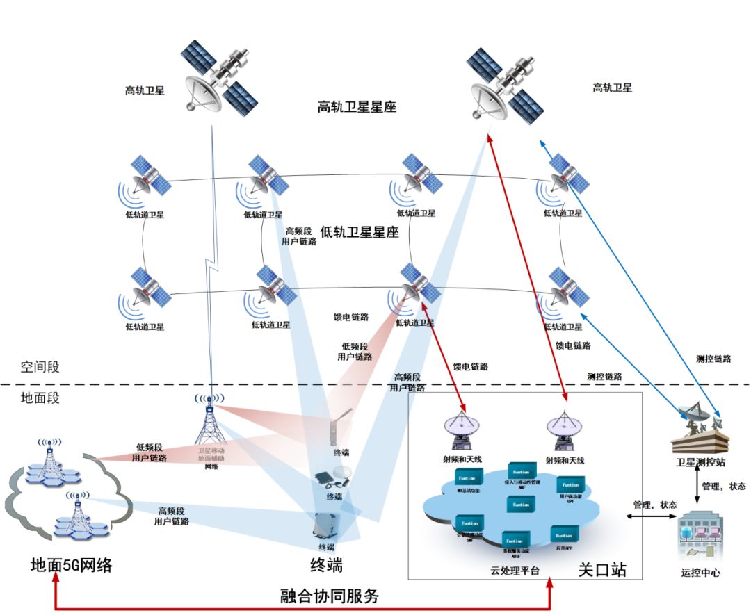 基于卫星的专用通信解决方案_中华网