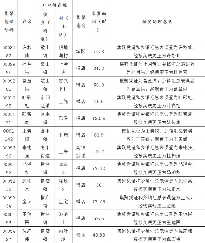 人口确认权_权姓人口分布图(2)