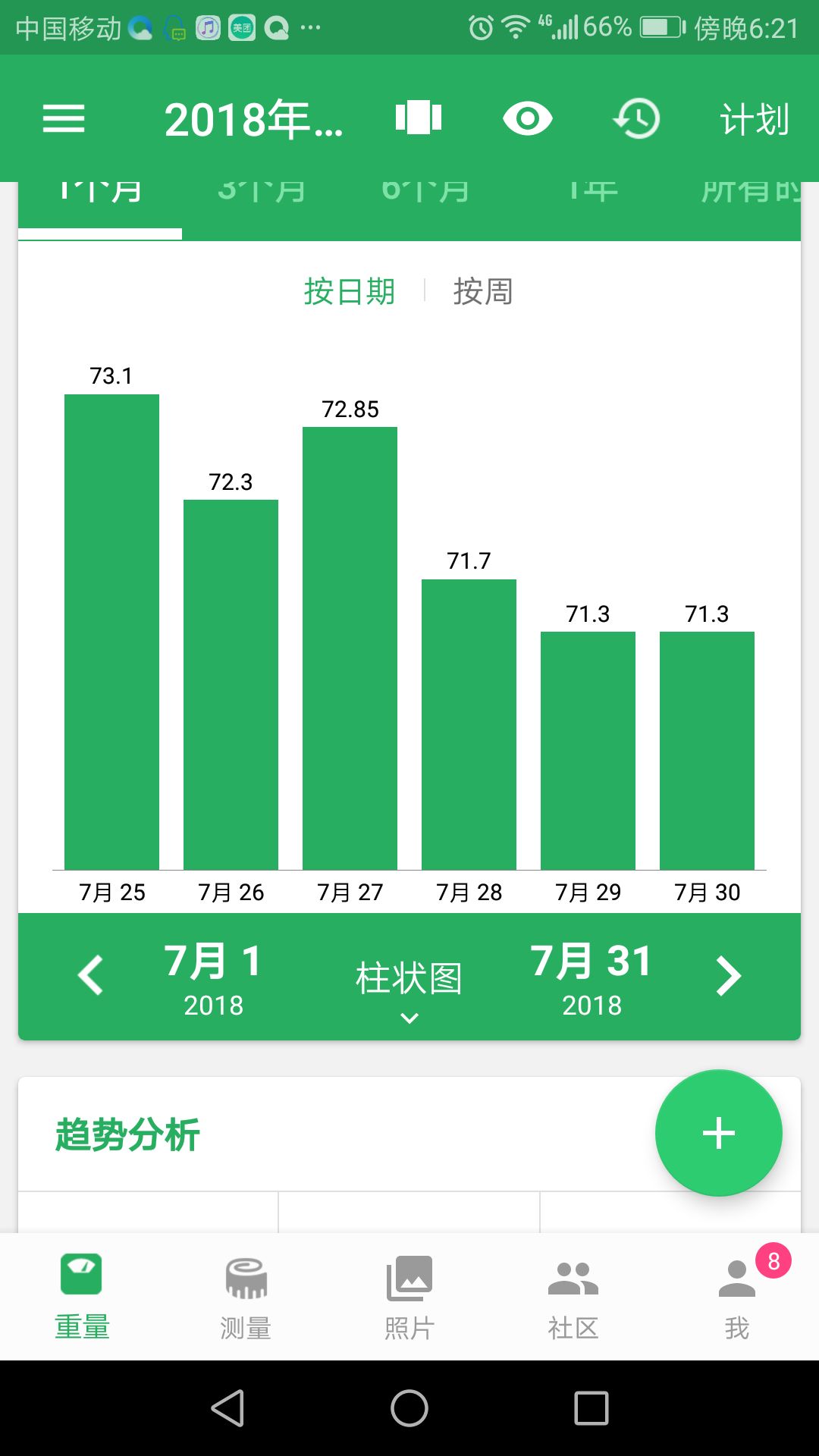 新乡多少人口_朋友,你来新乡多久了 在新乡的外地人请留言