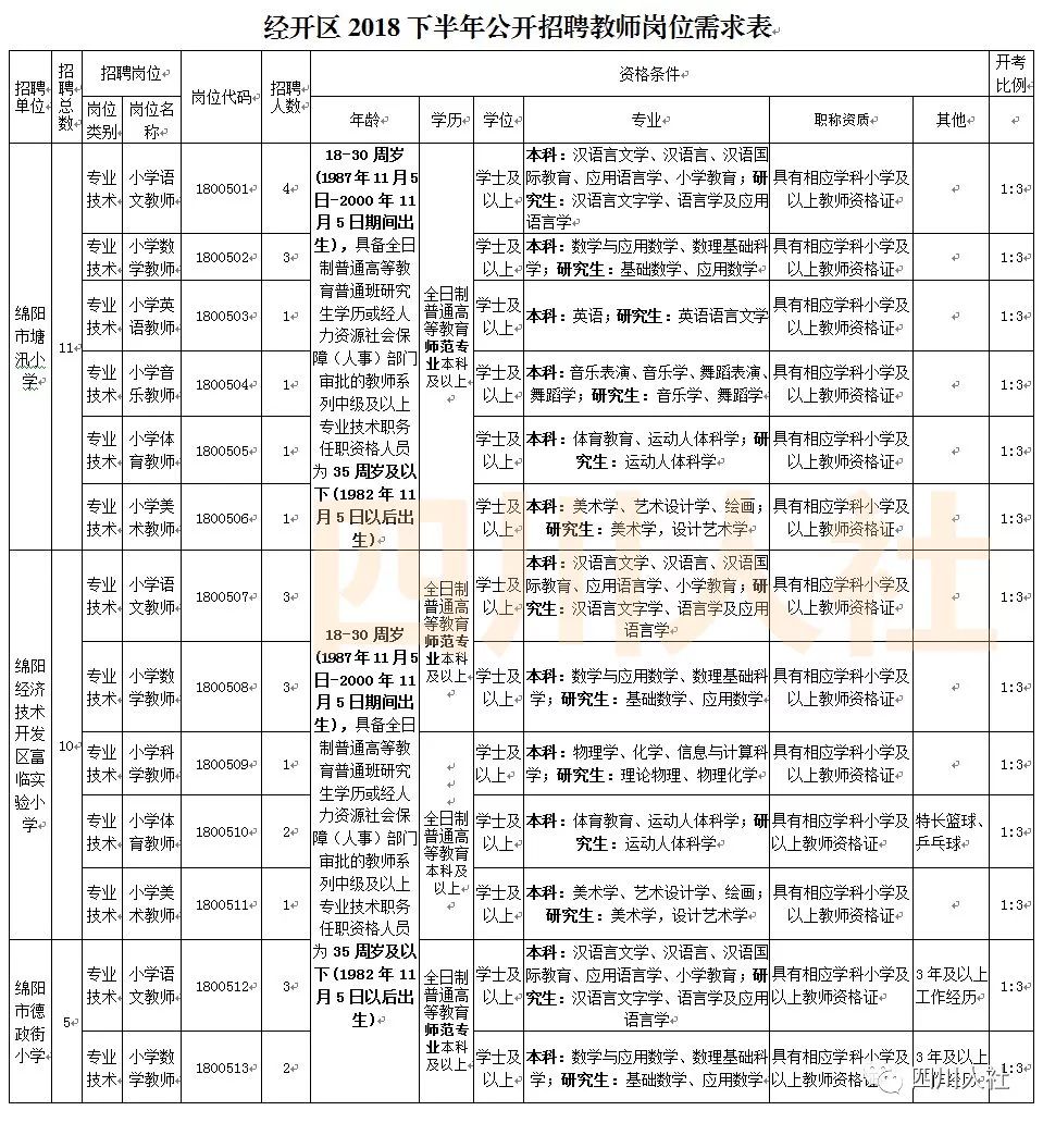 开州招聘信息_春节后,来德隆保险公司上班吧(3)