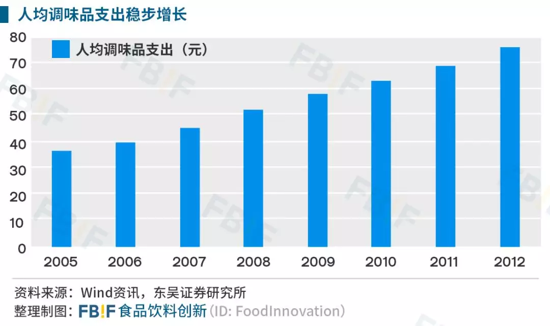 一款耗时十年研制的纯天然调料正在掀起调味革命(图2)