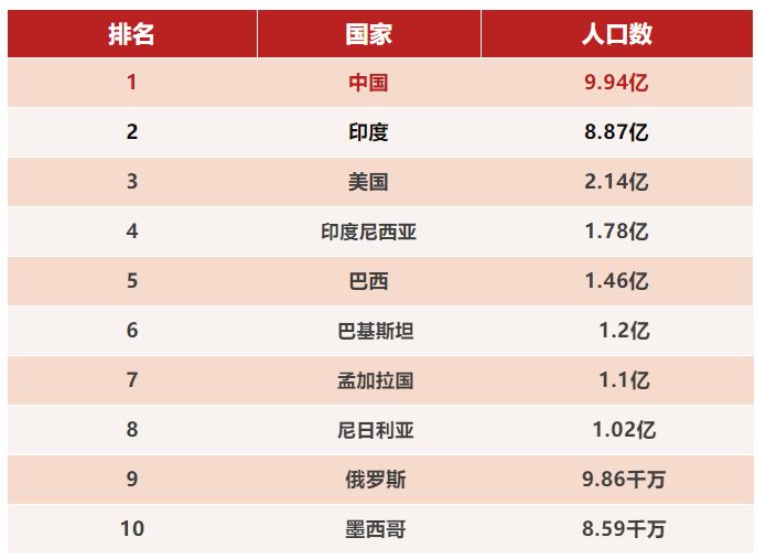 劳动人口数量2021_2021全球人口数量(2)