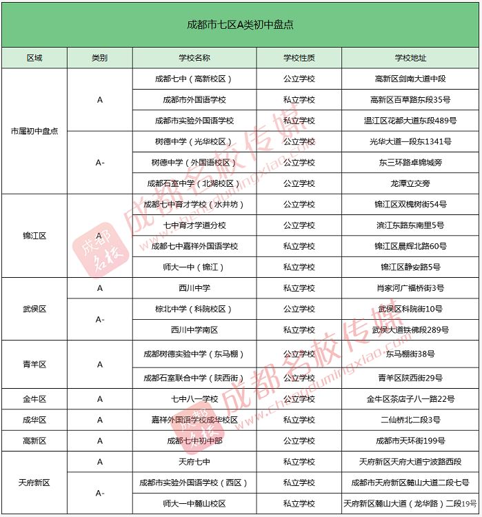 2022年小升初人口数量_2020年小升初简历(3)