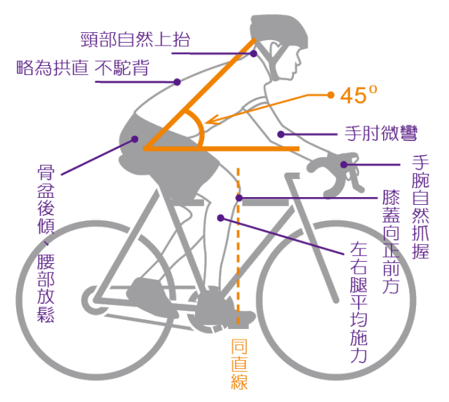 单脚骑车运用什么原理_骑车卡通图片(3)