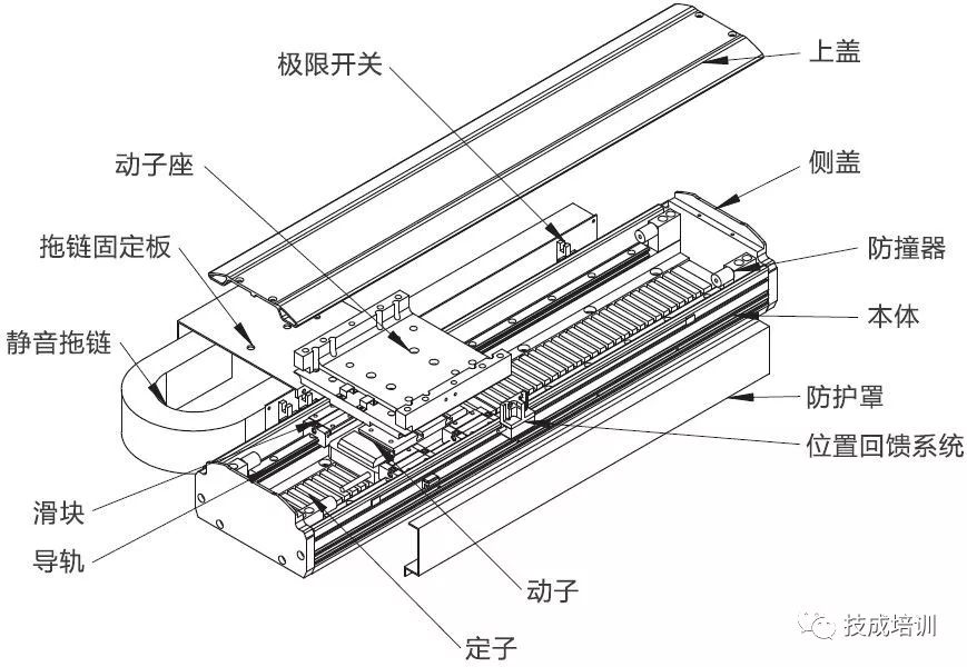 直线电机应用还需克服这些关键问题