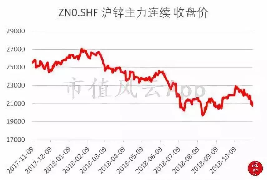 大盘缩量整理，融资余额数据企稳：风云每日复盘11.09