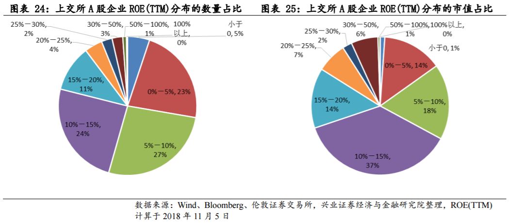 a股市值占比gdp_图表显示,当前美股市值占比GDP为145.4%,发达国家这一指标也普遍在100%以上。中国A股市值占(3)