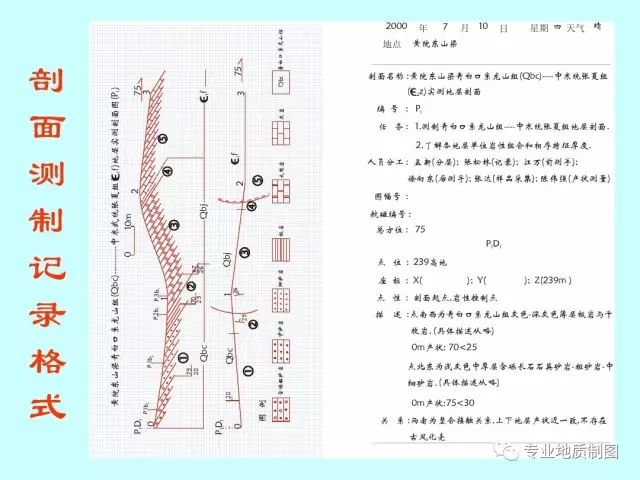 常出野外看这里:实测地质剖面方法!_制图