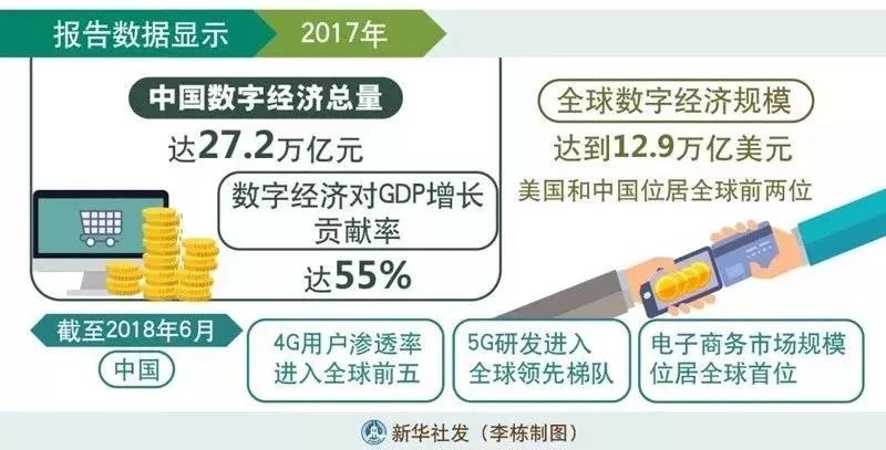 2018年三水经济总量_经济全球化(2)