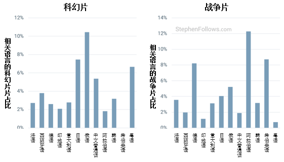 英国电影行业占gdp_马应龙推出蔬通消化饼干,四百年老字号跨界为哪般(2)